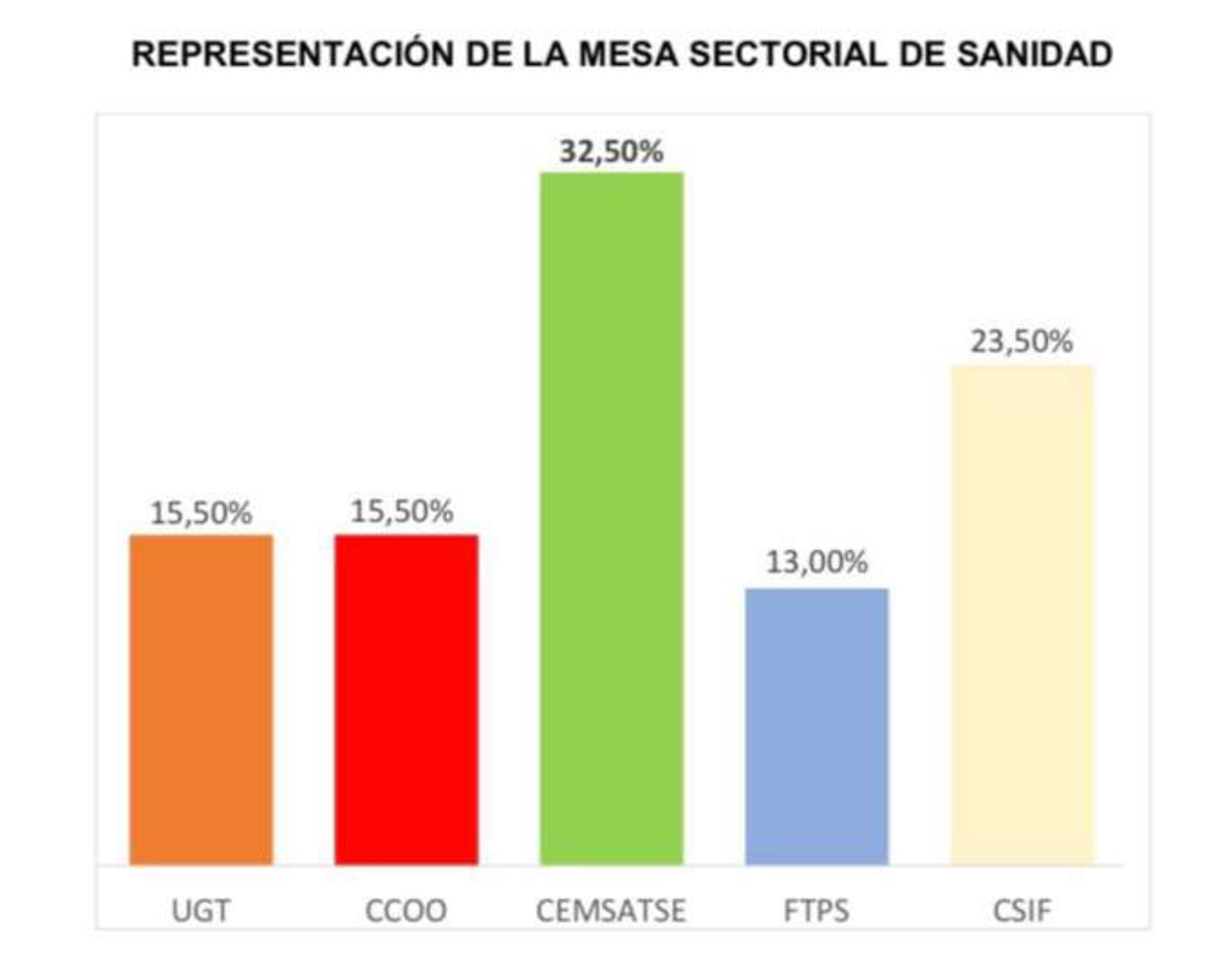 Resultados elecciones, marzo 2023